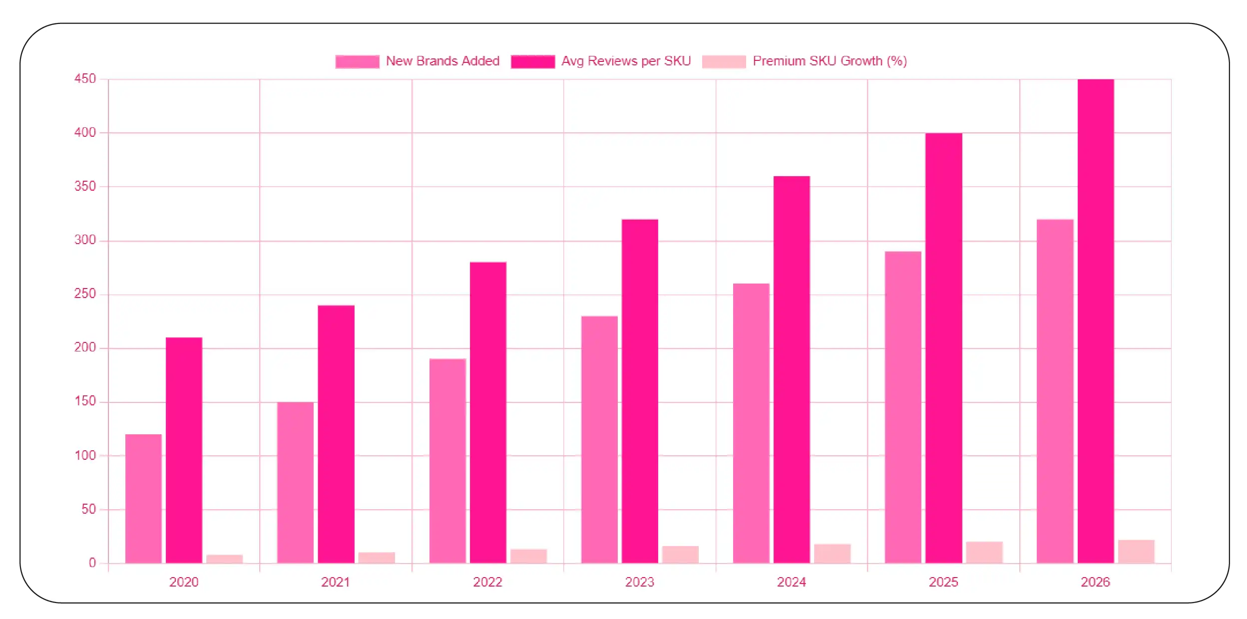 Catalog Monitoring and Digital Expansion